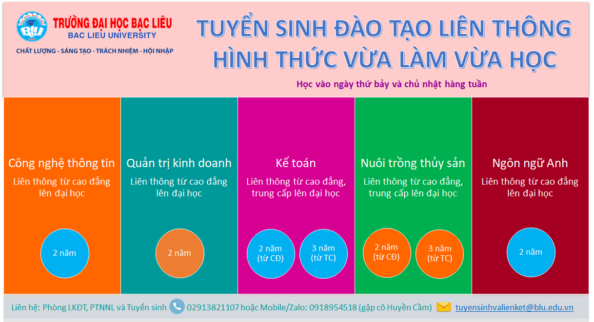 Sự kiện 1